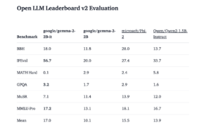 Gemma 2: Google’s Game-Changer in AI Efficiency